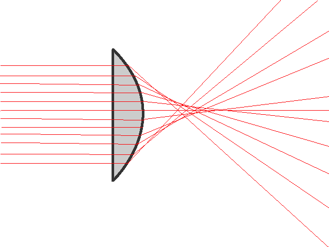 ABERRAÇÃO ESFÉRICA NÃO CORRIGIDA POR LENTE INTRAOCULAR