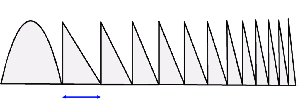 Óptica das Lentes trifocais