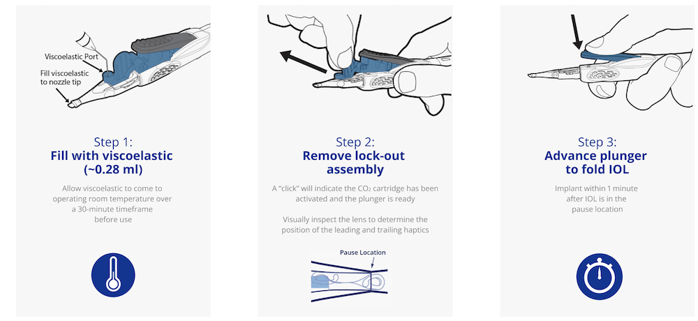 Passos para montagem da lente intraocular pré-injetada